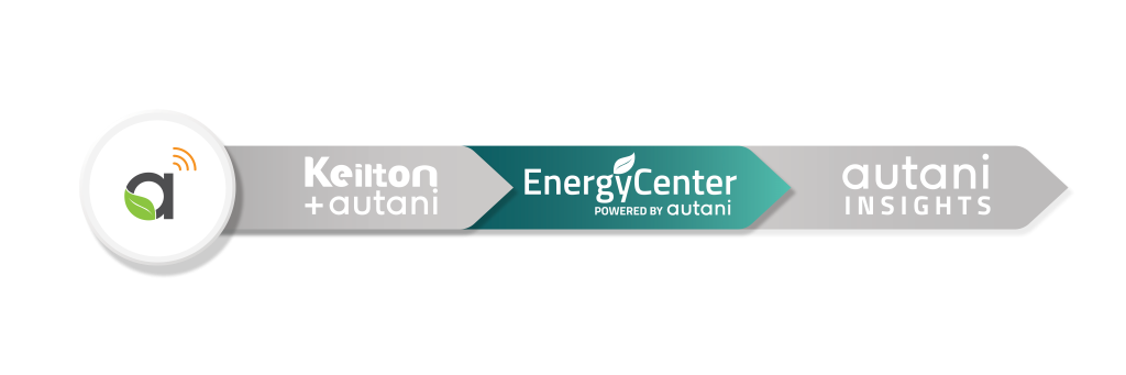 EnergyCenter Powered by Autani