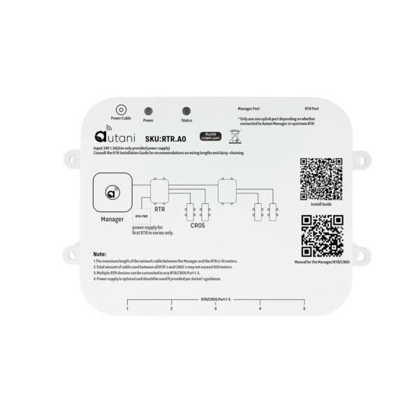 RTR - Router Interface