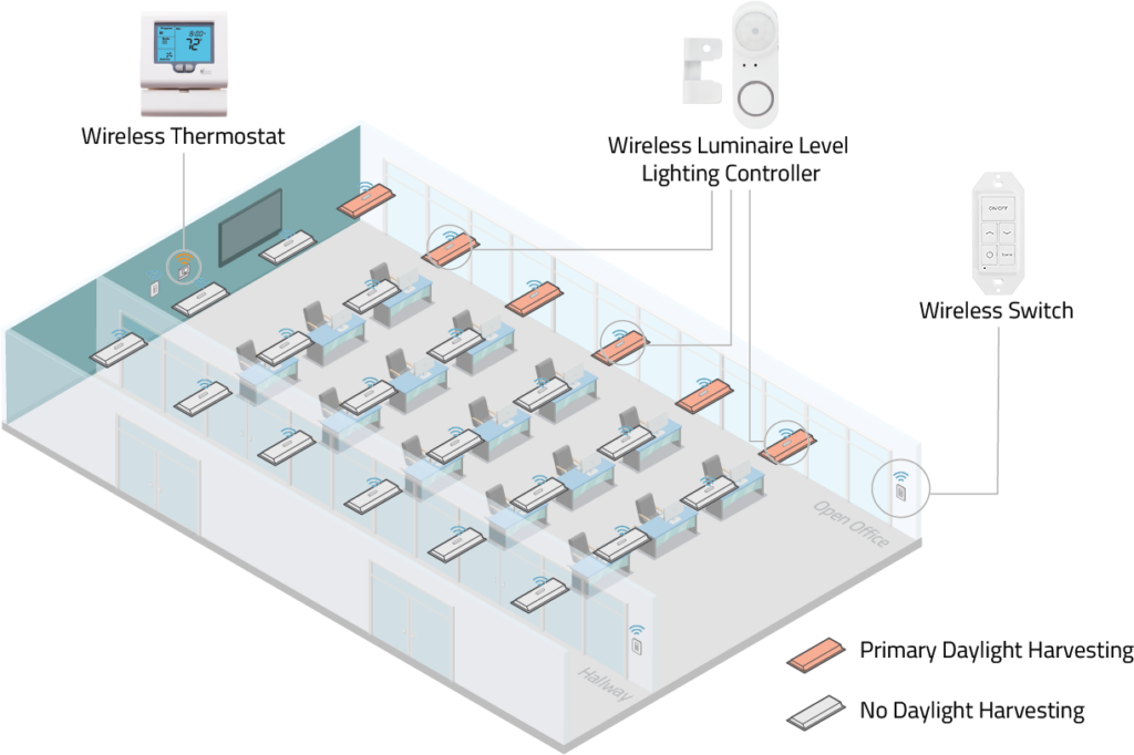 Open Office