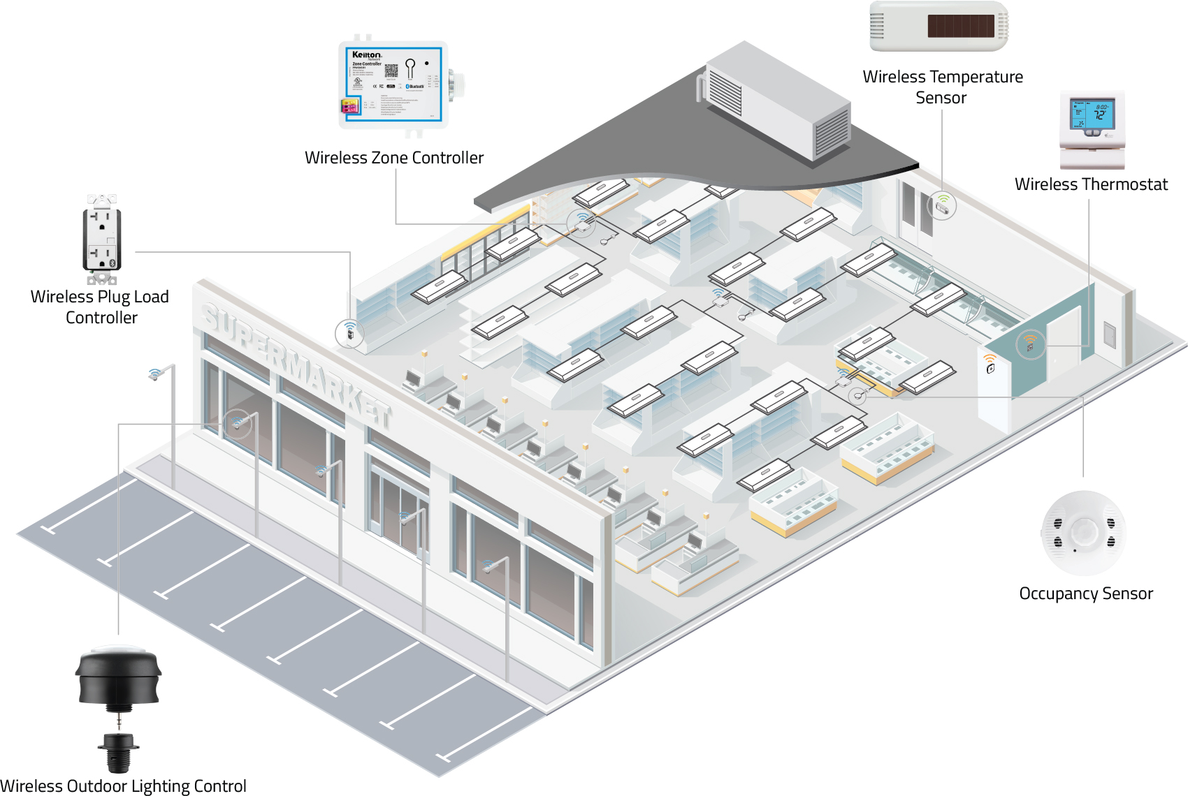 Grocery Store