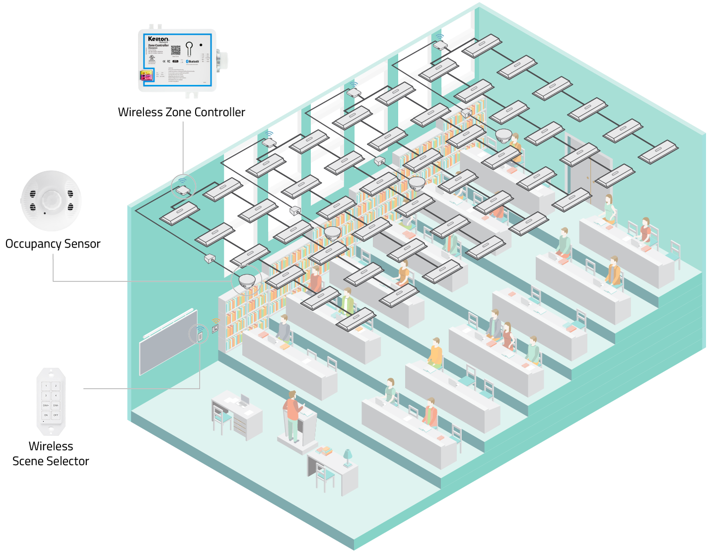 Wired System Solution