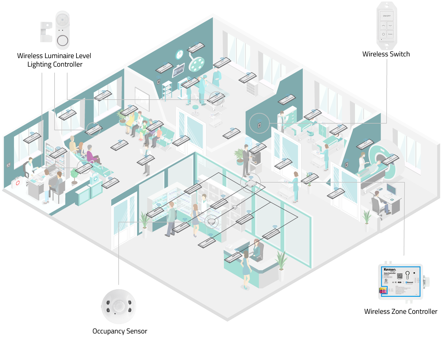 Hybrid Wired and Wireless Solutions