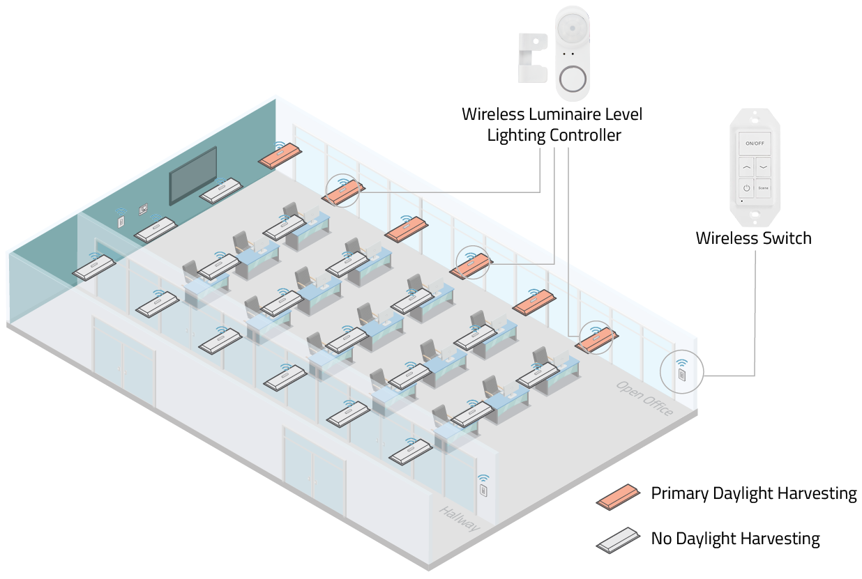 Wireless Indoor Lighting